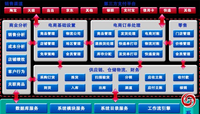 空间模块分析图网站怎么做？如何构建有效的空间分析图？