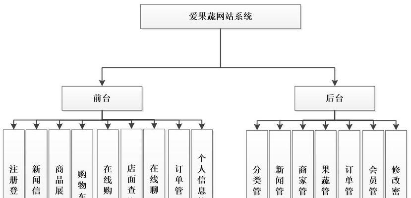 空间模块分析图网站怎么做？如何构建有效的空间分析图？