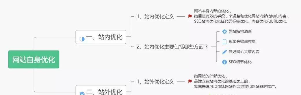 如何做网站的维护和推广？维护和推广网站的常见问题有哪些？