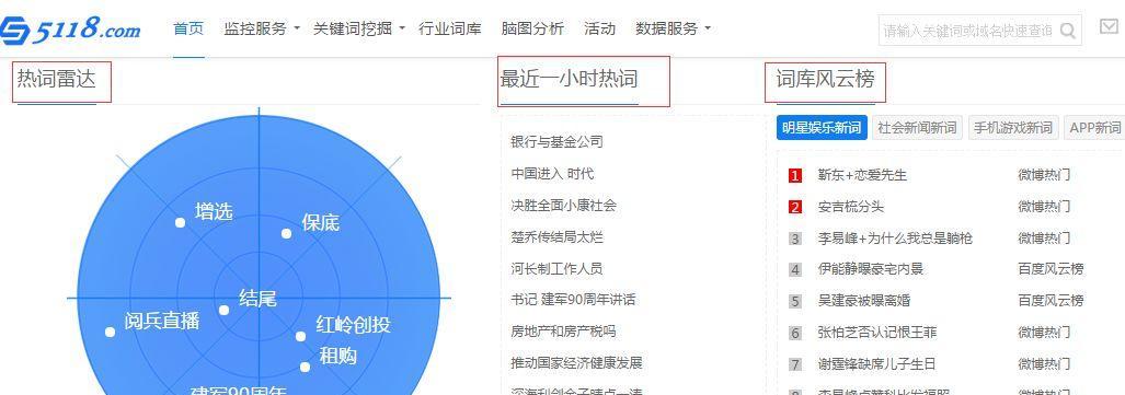 网站定位分析怎么写？如何准确分析网站定位？