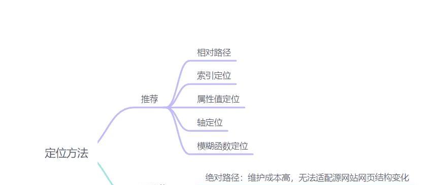 爬虫提取html内容技术有哪些？如何选择合适的爬虫技术？