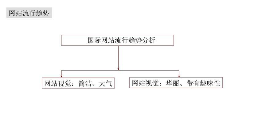 企业网站品牌分析怎么写？分析步骤和常见问题解答？