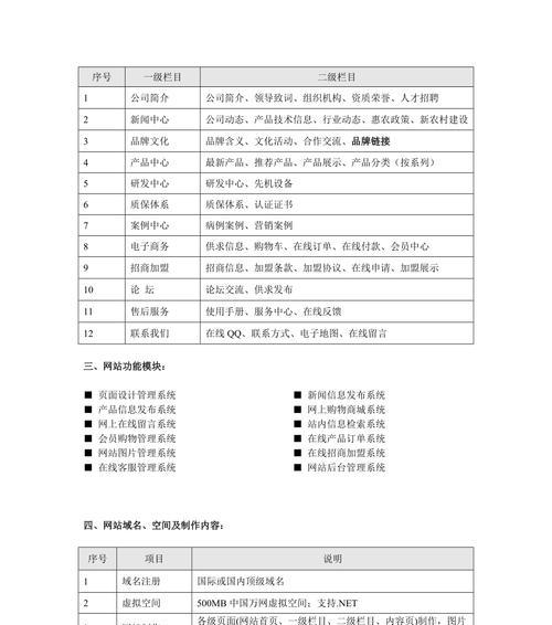 网站营销页面策划怎么写？如何打造高效的营销页面？