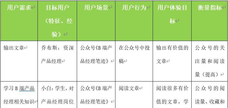 网站文章功能分析怎么写？如何进行有效的功能分析？