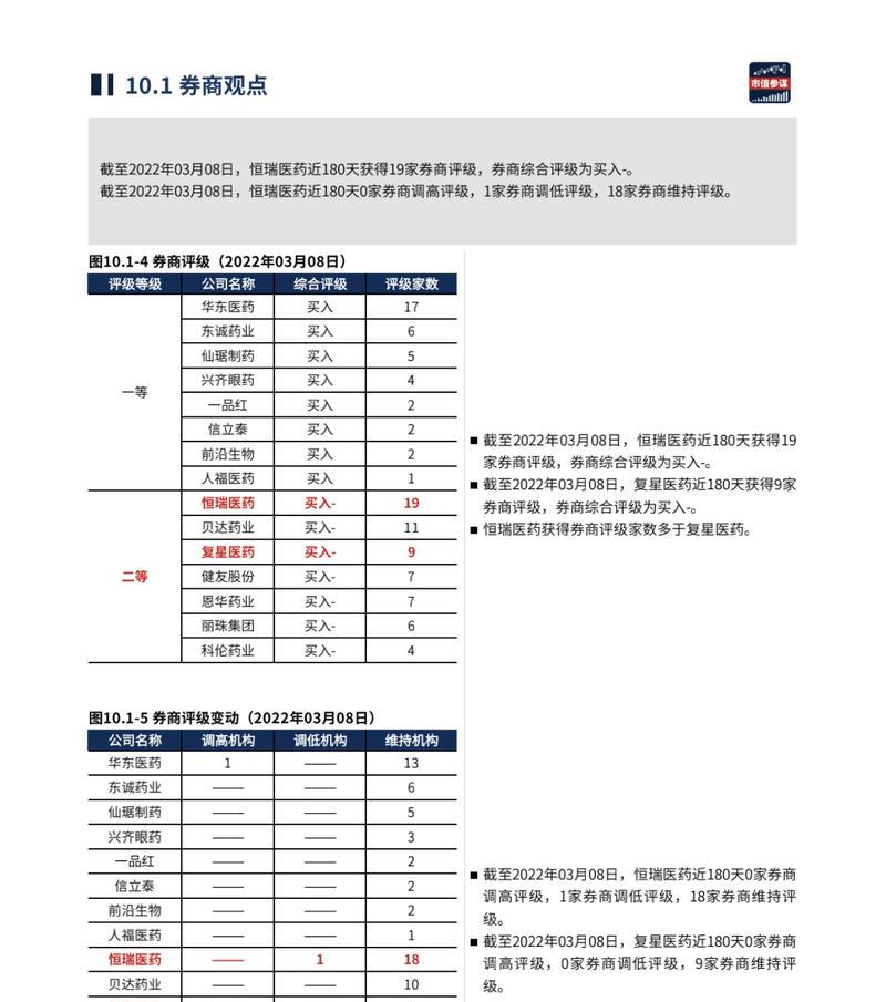 对标网站分析方法怎么写？如何有效进行网站对比分析？