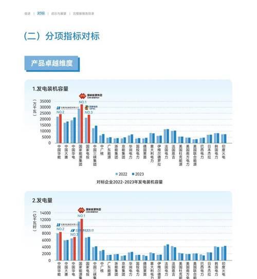 对标网站分析方法怎么写？如何有效进行网站对比分析？