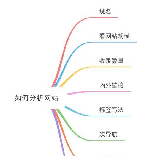 网站排名优化通常需要多长时间？如何缩短优化周期？