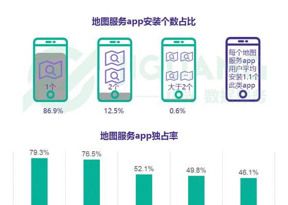 如何分析网站地图？网站地图的正确分析方法是什么？