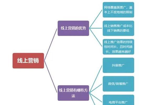 购物网站如何推广产品？有哪些有效的策略和方法？