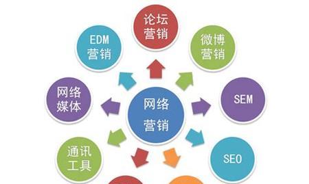 网站搭建营销效果怎么写？如何提升网站营销效果？