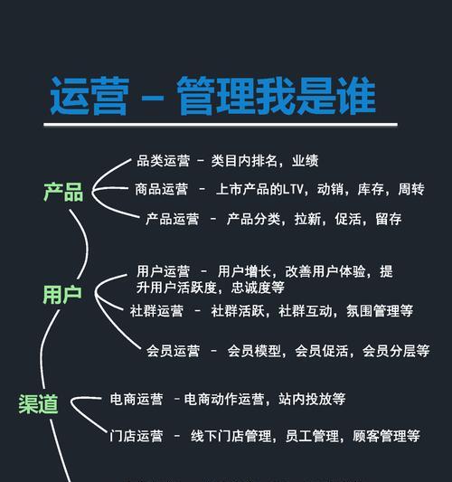 网站建设怎么做营销？如何通过网站提升品牌影响力？