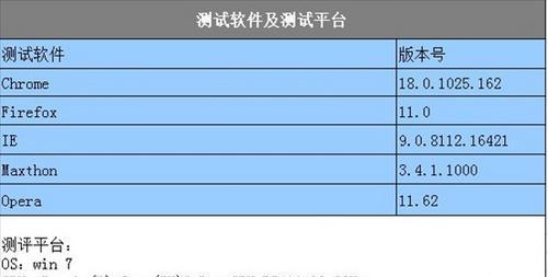 哪些浏览器支持html5？如何检查我的浏览器是否支持html5？