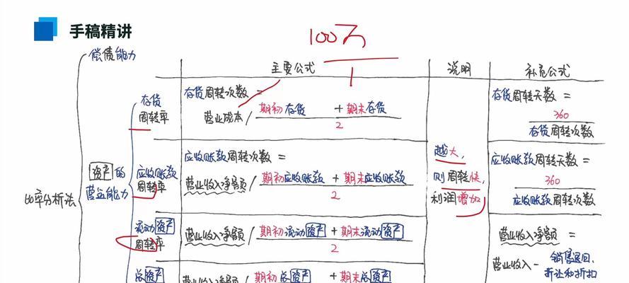 网站基本运营情况分析怎么写？如何撰写有效的运营报告？