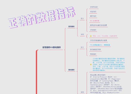 网站基本运营情况分析怎么写？如何撰写有效的运营报告？