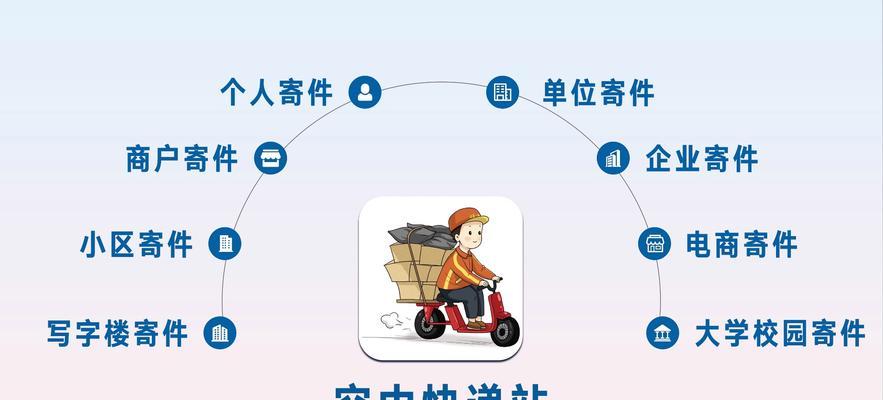 如何有效推广物流电子商务网站？有哪些策略和技巧？