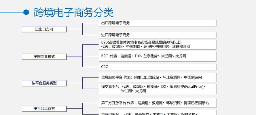如何有效推广物流电子商务网站？有哪些策略和技巧？