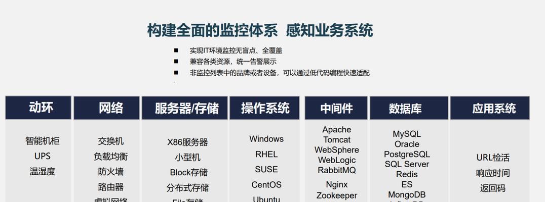 小型网站架构怎么运维？维护和优化的最佳实践是什么？