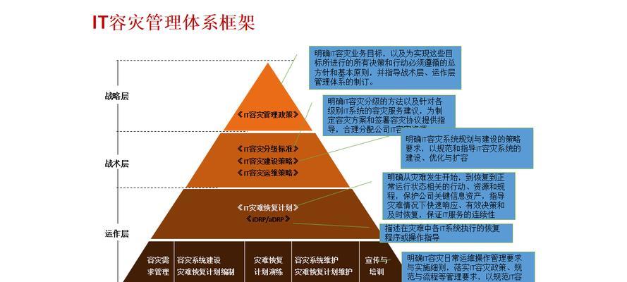小型网站架构怎么运维？维护和优化的最佳实践是什么？