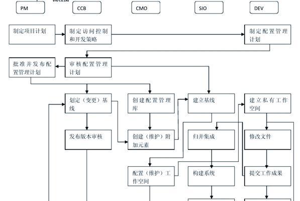 小型网站架构怎么运维？维护和优化的最佳实践是什么？