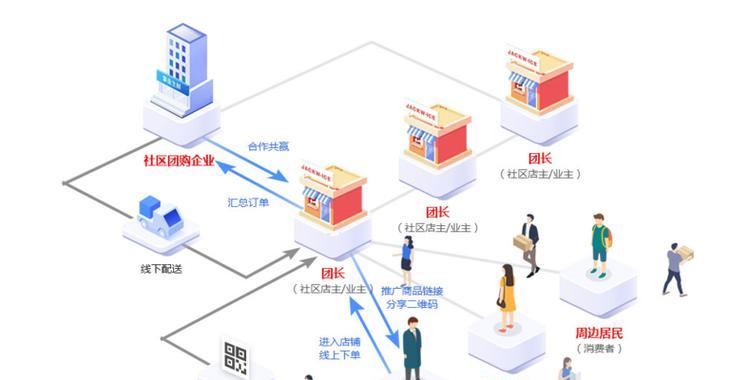 团购网站如何做推广？有效策略和常见问题解答是什么？