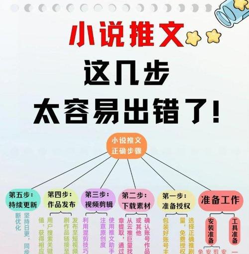 小说网站如何推广？有哪些有效策略能吸引读者？