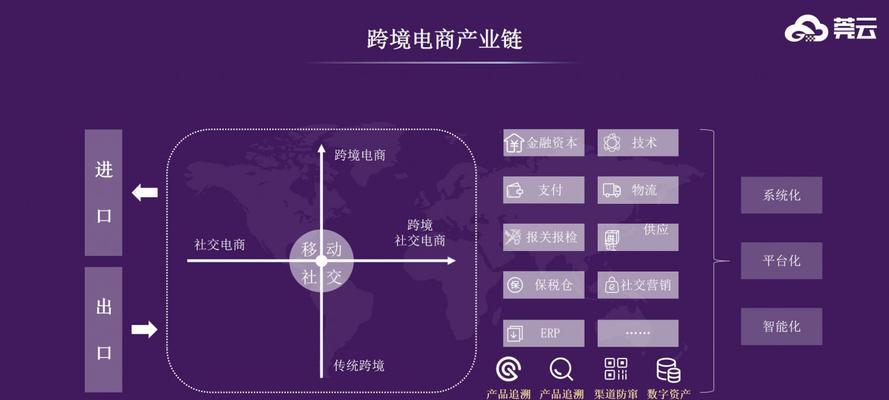 没有网站如何做商城推广？有哪些有效策略？