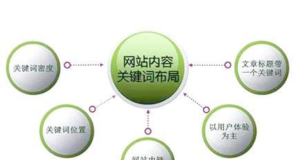怎么看关键词网站排名？如何提升网站关键词排名？