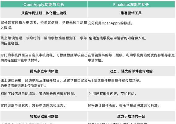 如何有效推广学校网站？常见策略和步骤是什么？