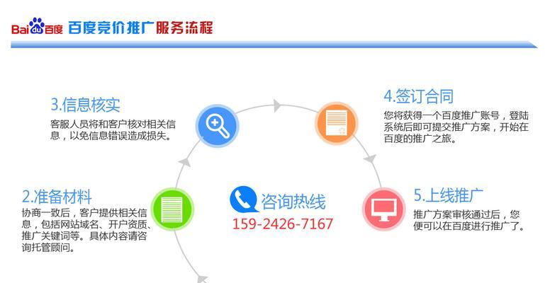 如何网站推广来电咨询？有效提高咨询转化率的方法是什么？