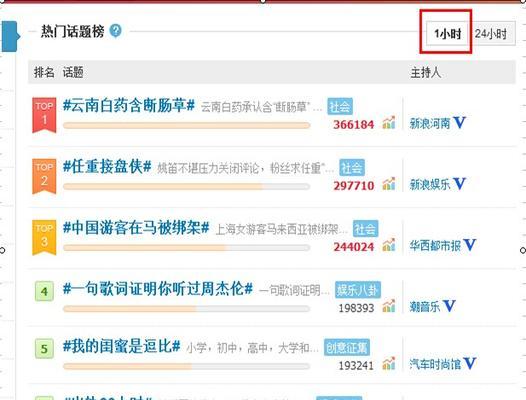 微博如何推广自己的网站？有哪些有效策略？