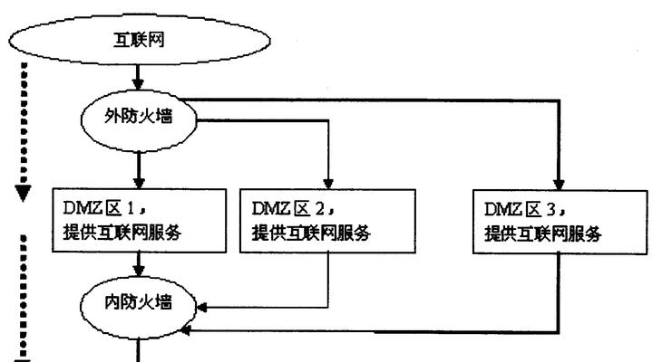 怎么查网站的架构号码信息？架构号码信息的查询方法是什么？