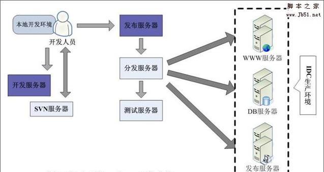 怎么查网站的架构号码信息？架构号码信息的查询方法是什么？