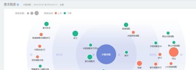 淘客独立网站如何推广？有哪些有效的推广策略？