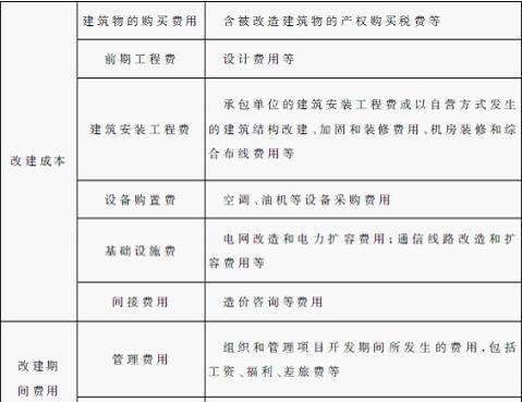 网站建设成本分析怎么写？如何准确评估建站费用？