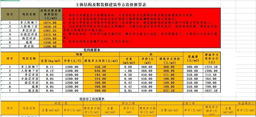 网站建设成本分析怎么写？如何准确评估建站费用？