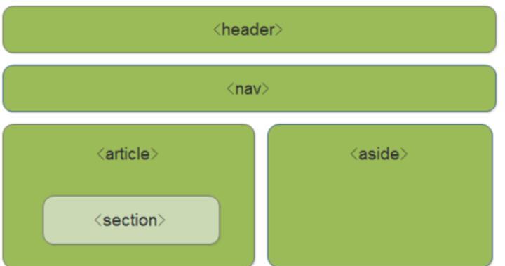 HTML5技术能实现哪些功能？常见应用场景有哪些？