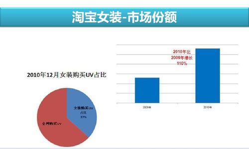 淘宝年报分析网站怎么做？如何通过年报分析提升网站SEO效果？