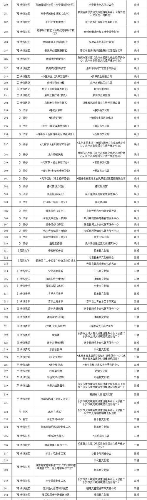 非遗网站布局分析怎么写？如何优化非遗网站的用户体验？