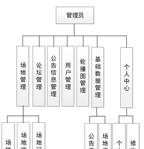 网站架构怎么填写？填写时应注意哪些常见问题？