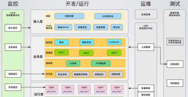网站架构怎么填写？填写时应注意哪些常见问题？