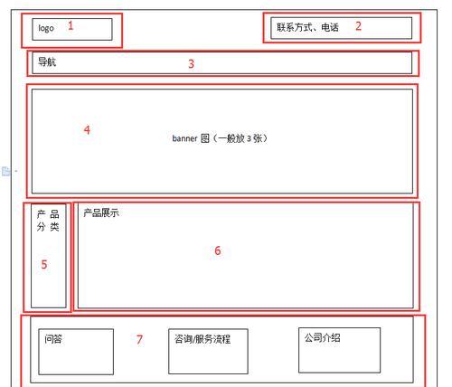 怎么分析一个网站的好坏？网站评估的关键指标有哪些？