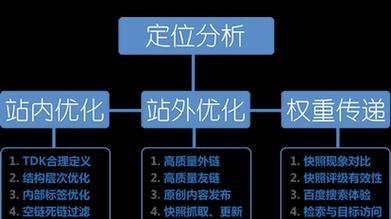 怎么分析一个网站的好坏？网站评估的关键指标有哪些？