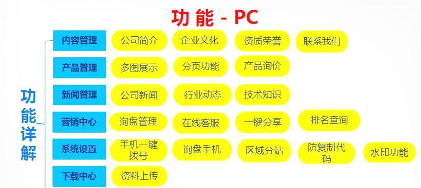 如何才能有效进行网站推广？有哪些策略和技巧？