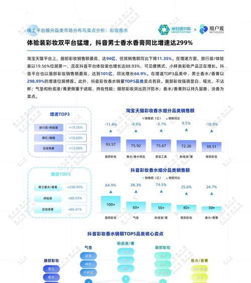 美妆用户分析网站怎么做？如何通过分析提升用户体验？
