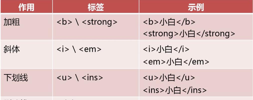 HTML常用标记字符有哪些？如何正确使用它们？