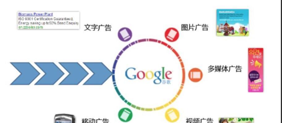 谷歌文字广告如何优化？提高广告效果的策略有哪些？