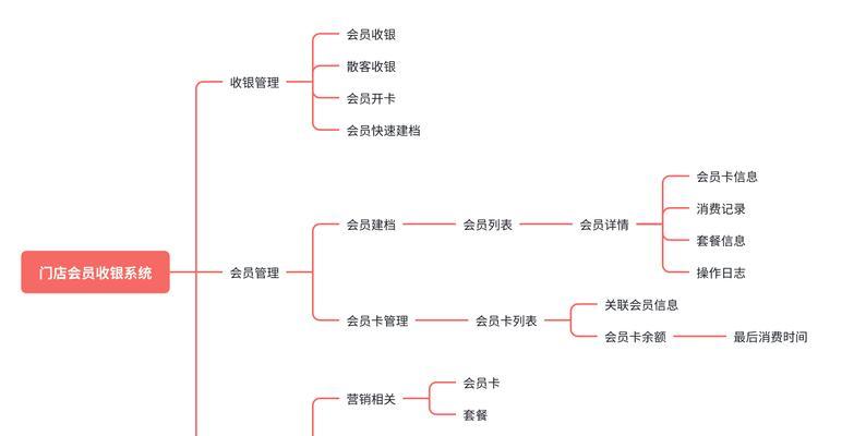 网站营销应该怎么做？如何提升网站流量和转化率？