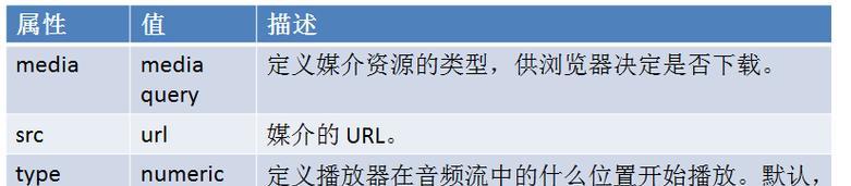 HTML5新增特性有哪些？它们如何影响网页设计？