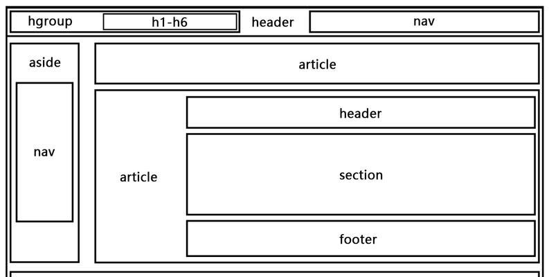 HTML5新增特性有哪些？它们如何影响网页设计？