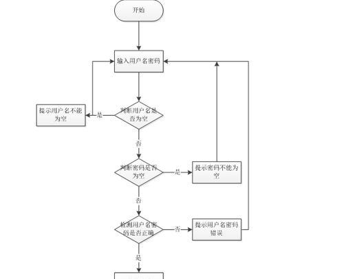 购物网站需求分析怎么写？如何确保分析的全面性和准确性？
